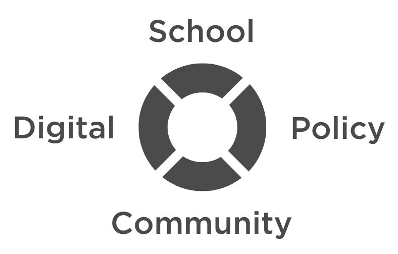 TBISOS - School, Policy, Community, Digital