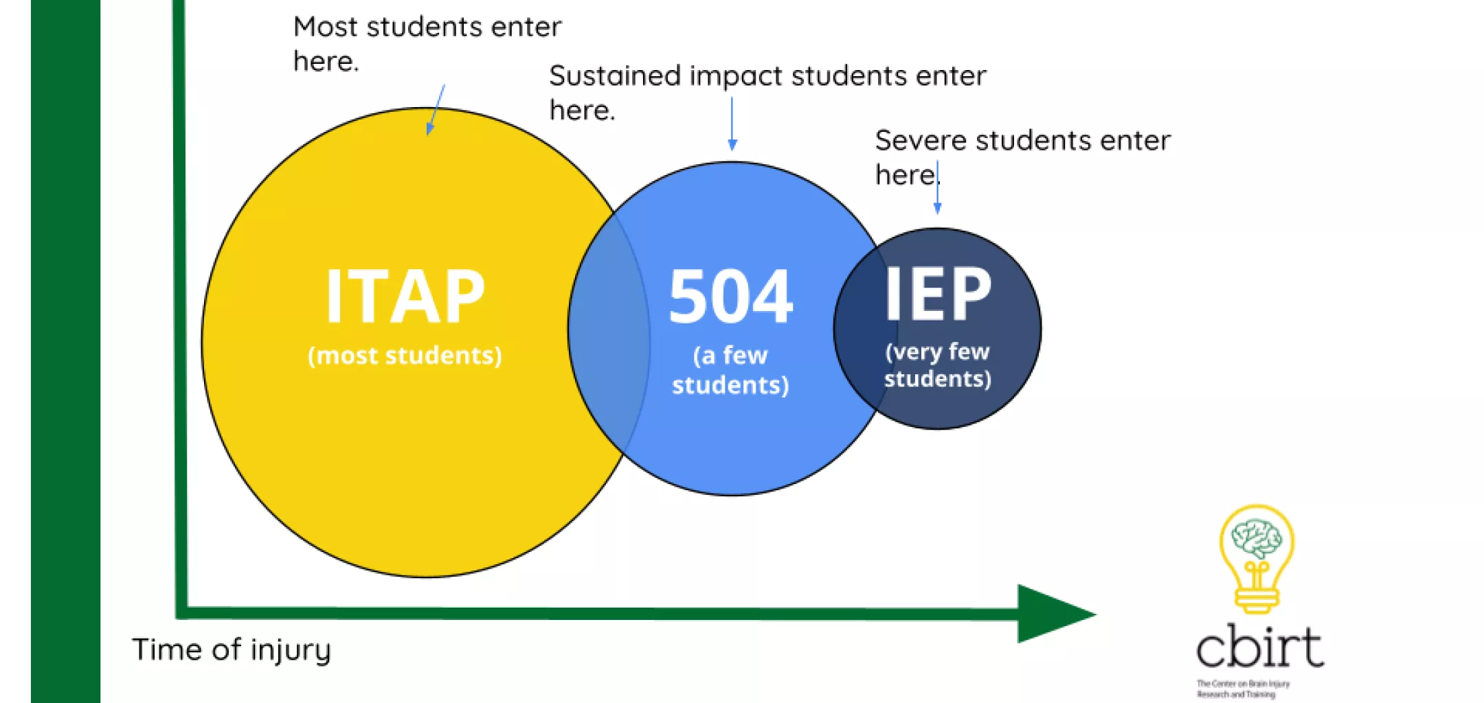 Immediate Temporary Accommodation Plan (ITAP) | TBISOS